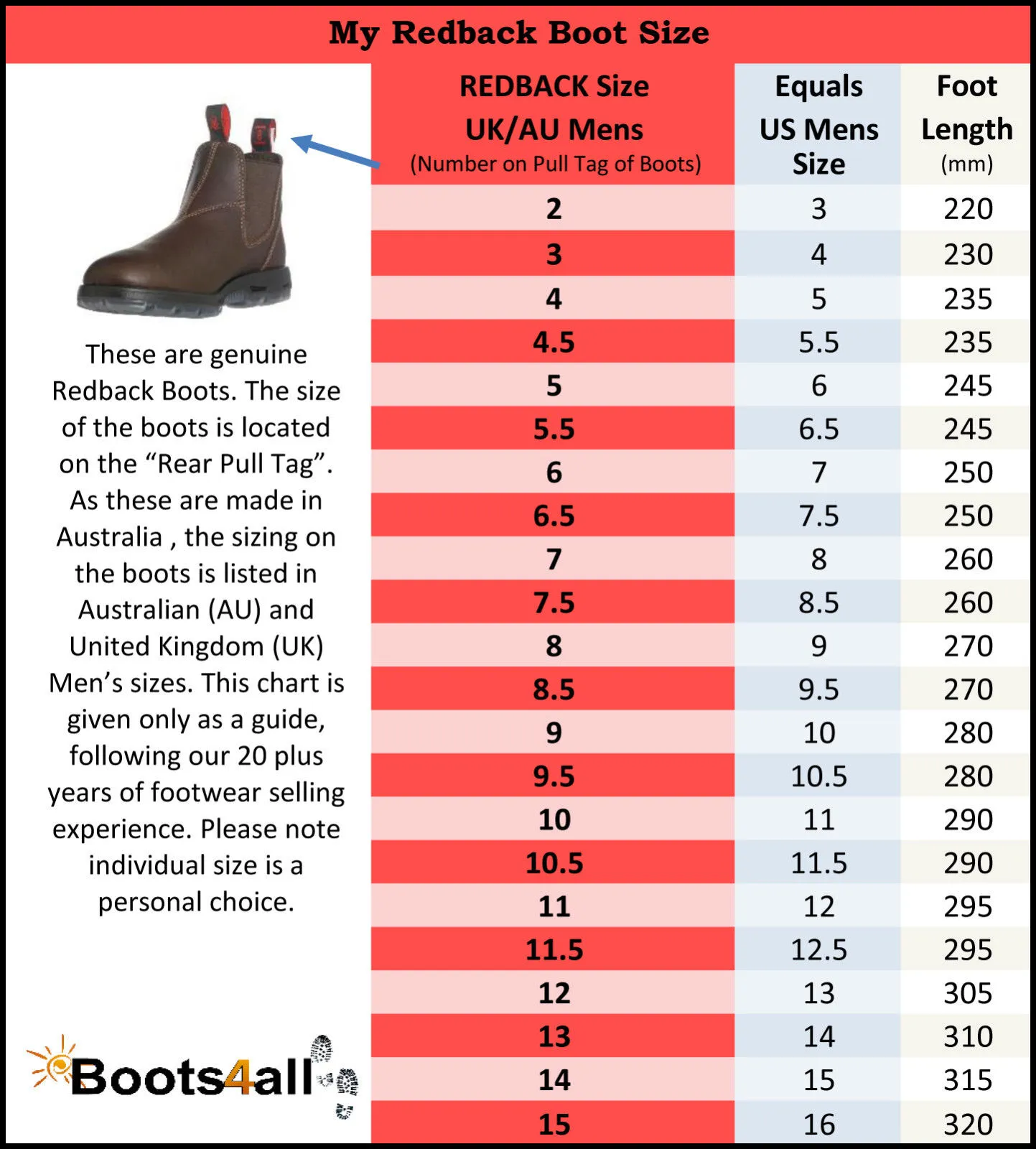 Redback Safety Boots Oil Kip - Elastic Side USBOK